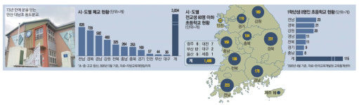 저출산 여파에 줄줄이 폐교…문닫은 초중고 3834곳, 대부분이 `수도권 밖`