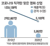 벼랑끝 선 영화관…e스포츠·오페라 상영 `무한 진화`