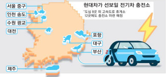 [단독] 현대차, 을지로·송도에 전기차 충전소 짓는다
