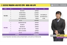 올해 콘진원 게임예산 786억원…제작지원 세분화 ‘눈길’