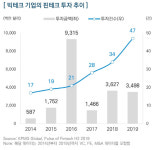 은행이 되길 꿈꾸는 네이버·카카오·구글·아마존?