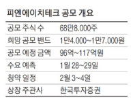 피엔에이치테크, OLED용 재료 업체 코스닥 이전 상장 도전