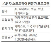 LG전자, AI·빅데이터 전문가 1천명 키운다
