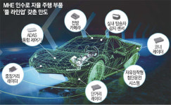 만도, 자율주행차 부품 라인업 완성했다