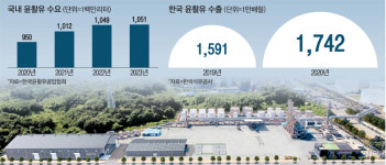 위기의 정유사들 윤활유서 금맥 찾는다