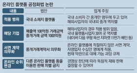 산으로 가는 플랫폼 공정화법…공정위·방통위·중기부 우리가 주도