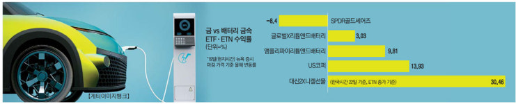 테슬라 투자 부담된다?…그럼 '여기'에 투자하세요