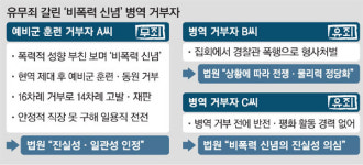 '비폭력 신념' 병역거부…진정성 있으면 무죄
