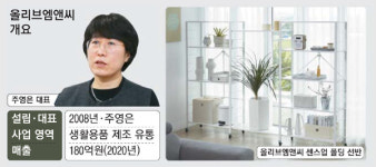 홈쇼핑 40~50대 여성 잡은 조립 편의성 확 높인 선반