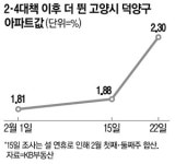 서울 전세난민 몰려온다…고양 원흥 호가 15억
