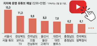 강원 공무원 두명 에어로빅댄스 조회수 99만 대박