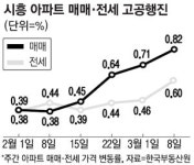 투기의혹 한복판 시흥아파트 후끈