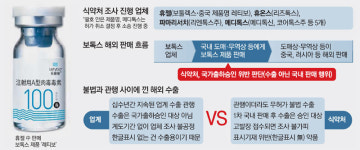 [단독] 보톡스 무더기 허가 취소 위기…식약처, 우회 수출에 철퇴