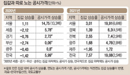 말도 안되는 공시가…집값 떨어진 제주마저 올랐다