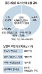 주민은 울면서 토지수용…정작 꾼들은 인근땅 사들여 대박