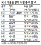 [단독] 박서보·정상화 작품값 10년새 가장 많이 올랐다