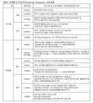 국내 신혼여행 가면 내년 숙박 무료해준다는 호텔