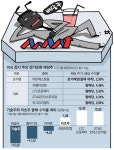 테슬라 롤러코스터 신경끌래 배당주 올라탄 서학개미들 콧노래