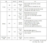 ‘호텔 한 달 살기’ 600만원대 제주 vs 900만원대 부산...여러분의 선택은?