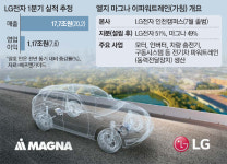 애플카 협업 기대감에…LG전자 8% 급등