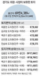 [단독] 경기도의원들, 용인 화성 땅 집중 보유한 까닭은…