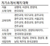 [대입 완전정복] 자소서 문항·분량 줄어…교과·창체·세특에 더 힘써야
