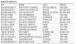 [돈되는 분양] 뜨거운 봄 분양 열기…청약통장으로 어디에 살까