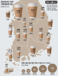 카페 창업 앗 뜨거워…코로나 와중에 15% 늘어