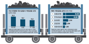 석탄발전 자금줄 막히면 수출 직격탄 발전업계 초비상