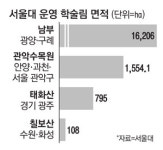 [단독] 여의도 63배 '학술숲'…서울대 평의원회 "무상양도 타당"