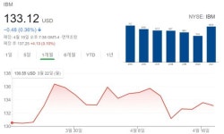 반도체 대란에도 최고 호황…한물간 줄 알았던 PC 기업 미소짓는다 [자이앤트레터]