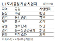 LH 못믿겠다…임대주택 곳곳서 제동 걸렸다