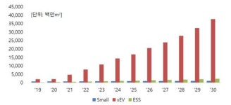 [레이더M / 강우석의 IPO돋보기] SKIET가 만드는 분리막의 정체는?