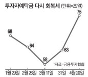 동학개미 76조 실탄 들고 돌아왔다…2.7조 폭풍매수