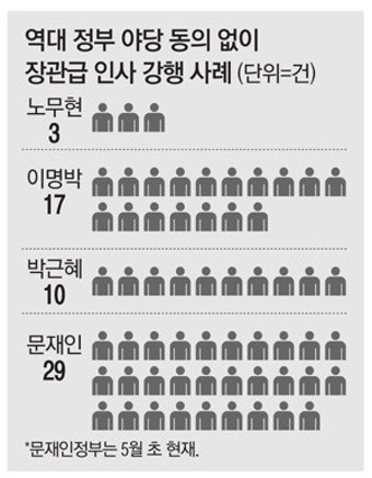 강선우 여성가족부 장관 후보자 인사청문회보고서 재송부 요청에도 불구, 대통령실 임명 강행 결정