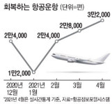 신원인터내셔날항공주 | 항공주 사볼까…4월 운항수 98% 급증했다