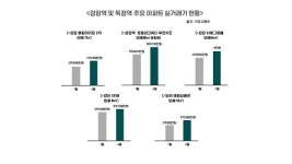 인천 서구 ‘검암’ 일대 부동산 들썩