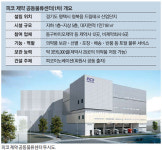 평택에 제약사 공동물류센터 들어선다