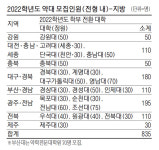 [대입 완전정복] 약대 34곳 중 16곳, 지역인재전형 242명 선발