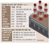 태양광도 석탄기업 될판…애먼 기업 잡는 국민연금