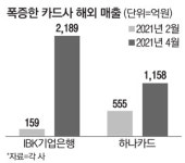 해외서 사다팔면 400만원 이득…코인카페엔 카드깡 정보글 봇물