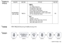 도서공연_효성에프엠에스상담원 | 효성에프엠에스, '코리아핀테크위크2021'서 인재채용 공고