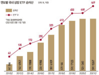 미국서 시작된 액티브 ETF 흥행몰이, 캐시 우드의 ‘아크 ETF’ 기술주 부진에 주춤, 국내선 작년 길 열려… 지수 대비 ‘α’ 수익 추구