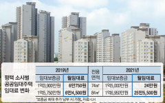 LH가 월세 4배 올리다니…평택 10년 공공임대 주민 분노