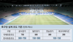 발밑밖에 안보여요…겁나는 야간 축구장