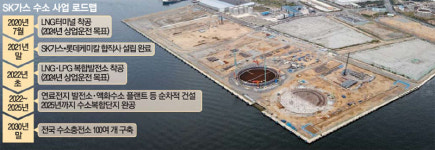 [단독] SK가스 수소사업 가속, 울산에 복합단지
