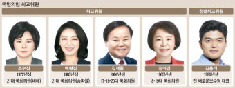 '평균 43.7세' 확 젊어진 국민의힘…최고위원 4명중 3명 여성