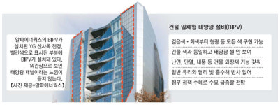 알파에너웍스 보이지 않는 태양광 패널 돌풍