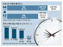 주52시간에 뿌리 뽑히는 뿌리기업…곳곳서 아우성