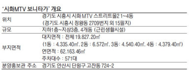 [돈되는 분양] 시화MTV 보니타가, 시화MTV 황금입지…해양레포츠 복합스트리트몰